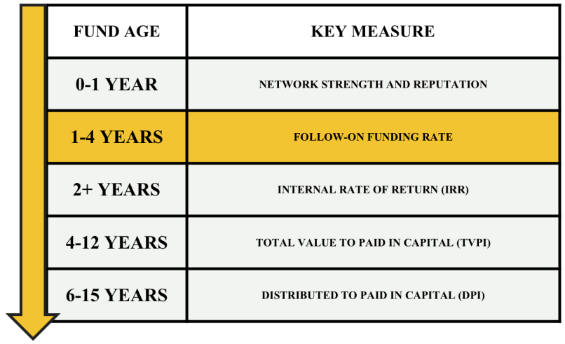 fund chart 2