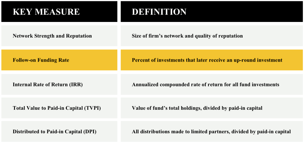 fund chart 3