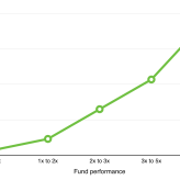 Why Fortune favors the bold in Venture