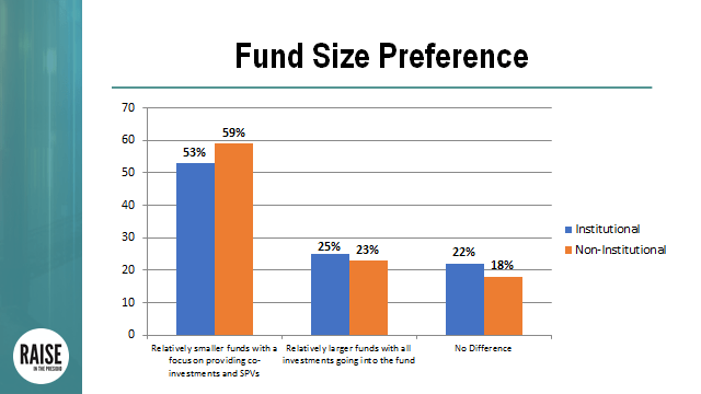 fundsize