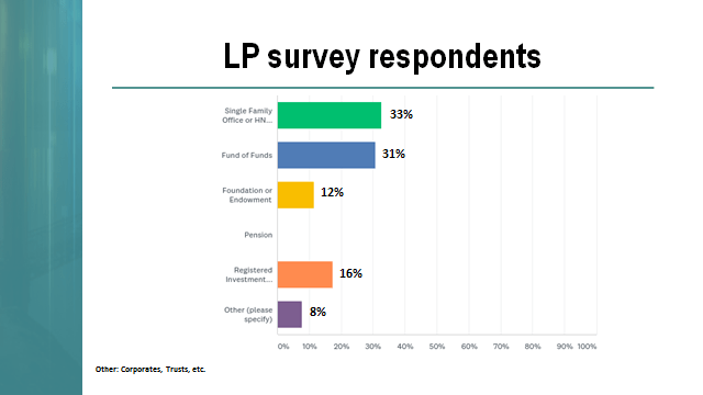 surverespondents