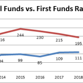 Going from a proof of concept fund to an “institutional” venture fund